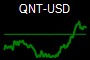 QNT-USD